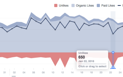 How To Find Where Your Facebook Page Likes and Unlikes Come From